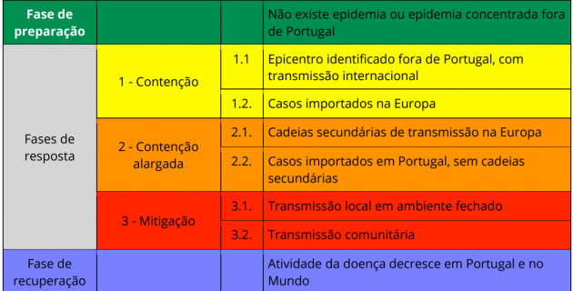 fase de mitigação fase de mitigação